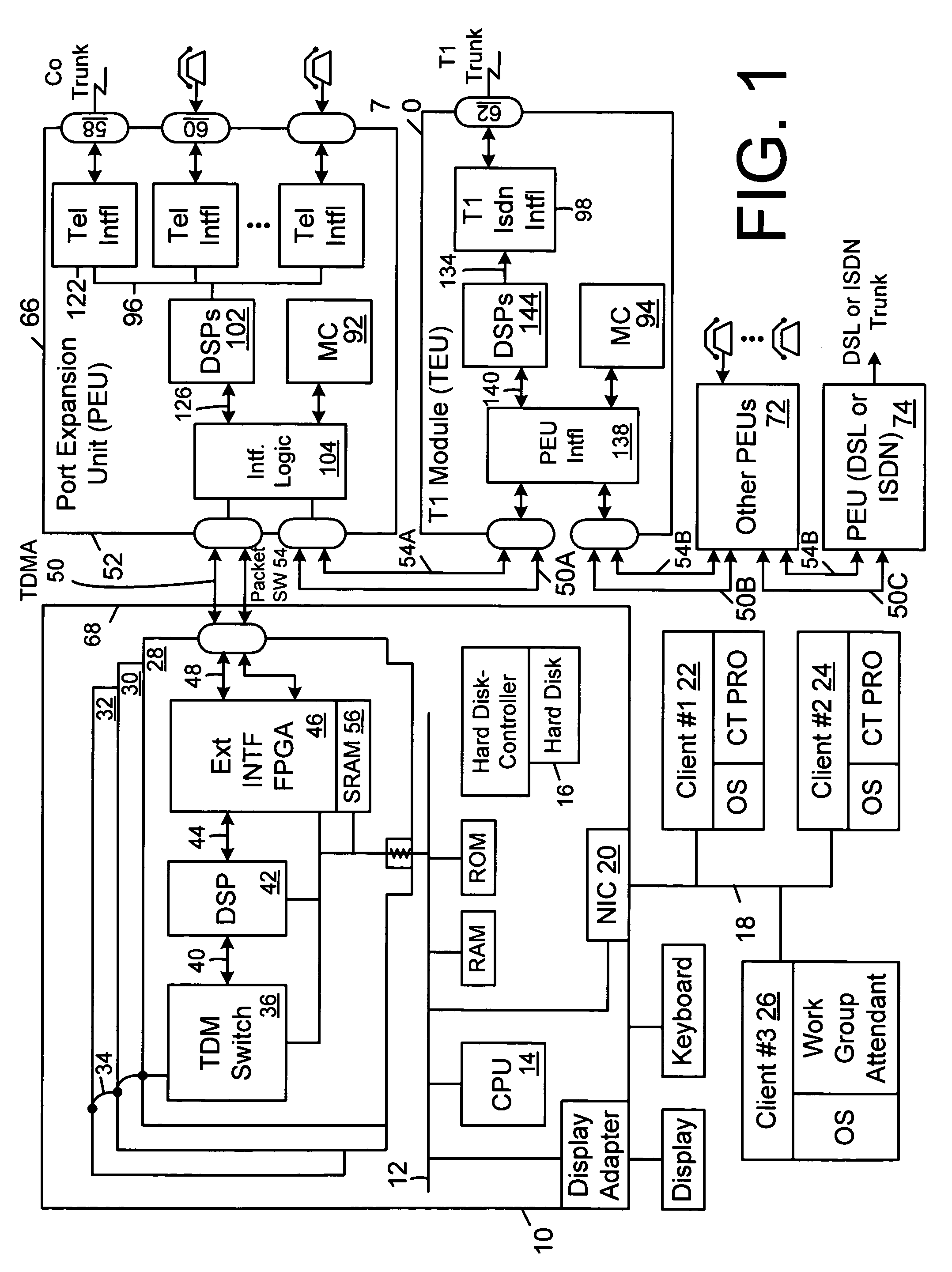 PBX with configurable analog CO line and T1 signalling protocols using packet bus and software switched WAV channels