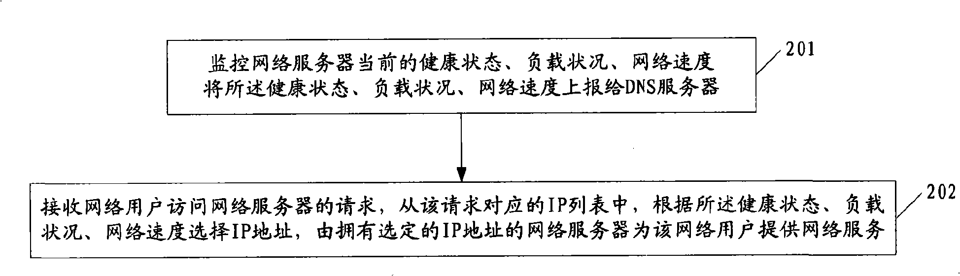 Method, system and domain name parsing server implementing load balance of network server