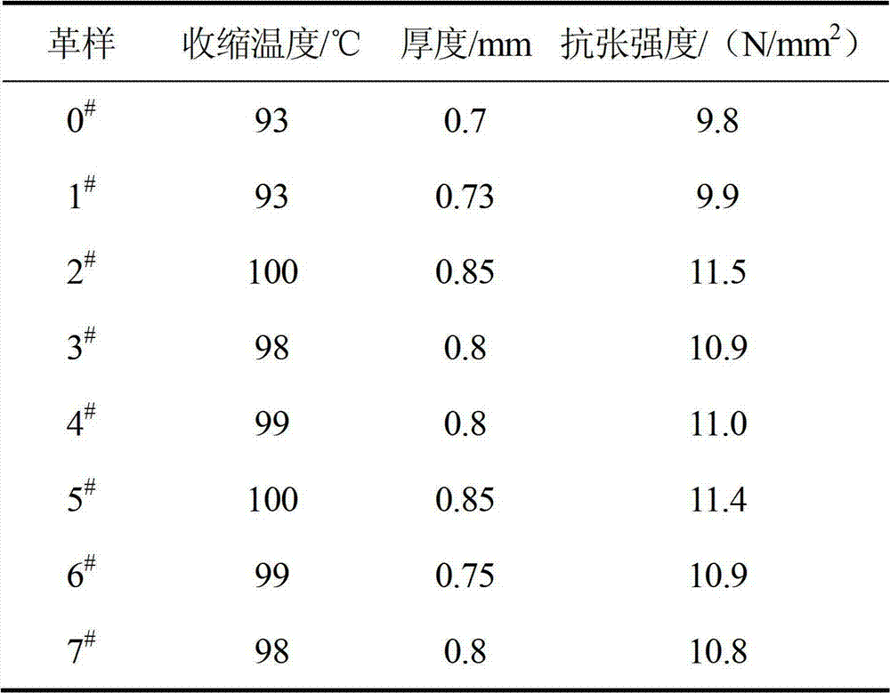 Preparation method of amphoteric retanning fatliquor