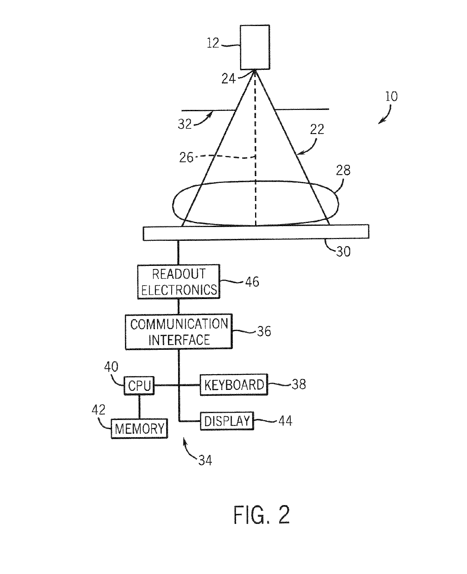 Radiographic detector docking station with dynamic environmental control