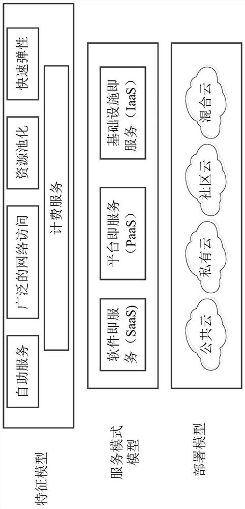 Block chain distributed real-time fire-fighting monitoring alarm system based on 5G and Internet of Things modes