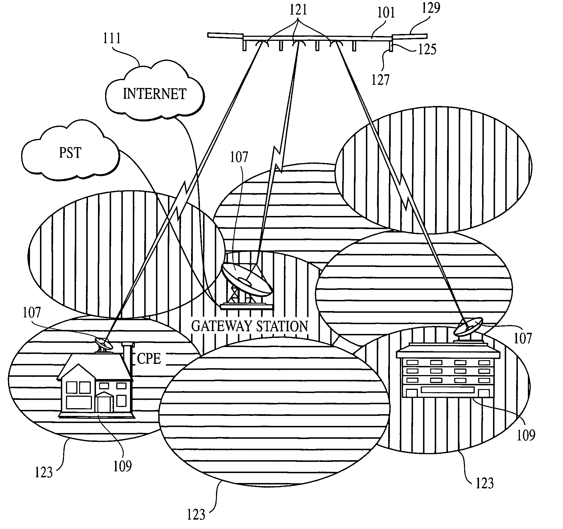 High altitude platform deployment system