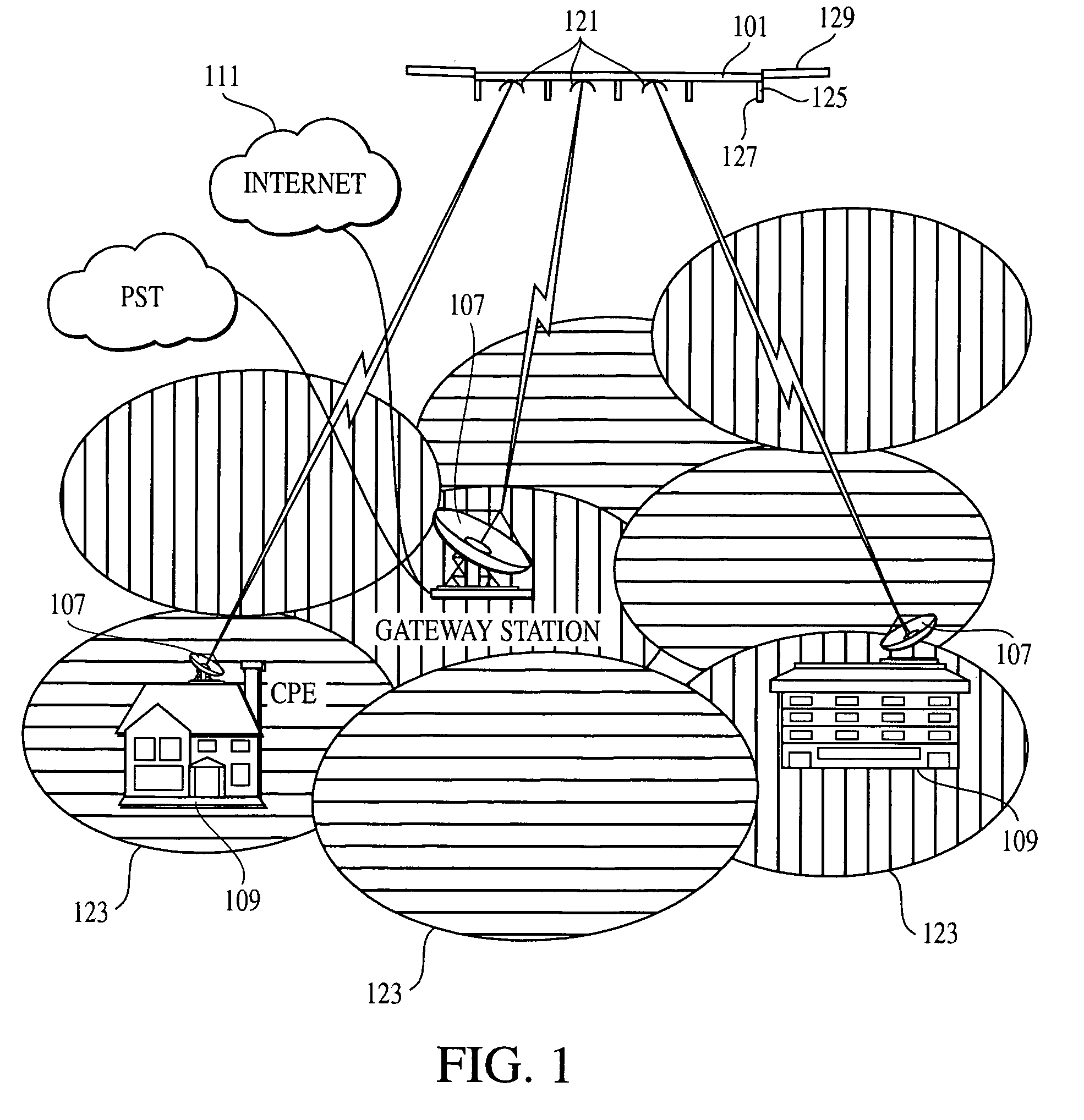 High altitude platform deployment system