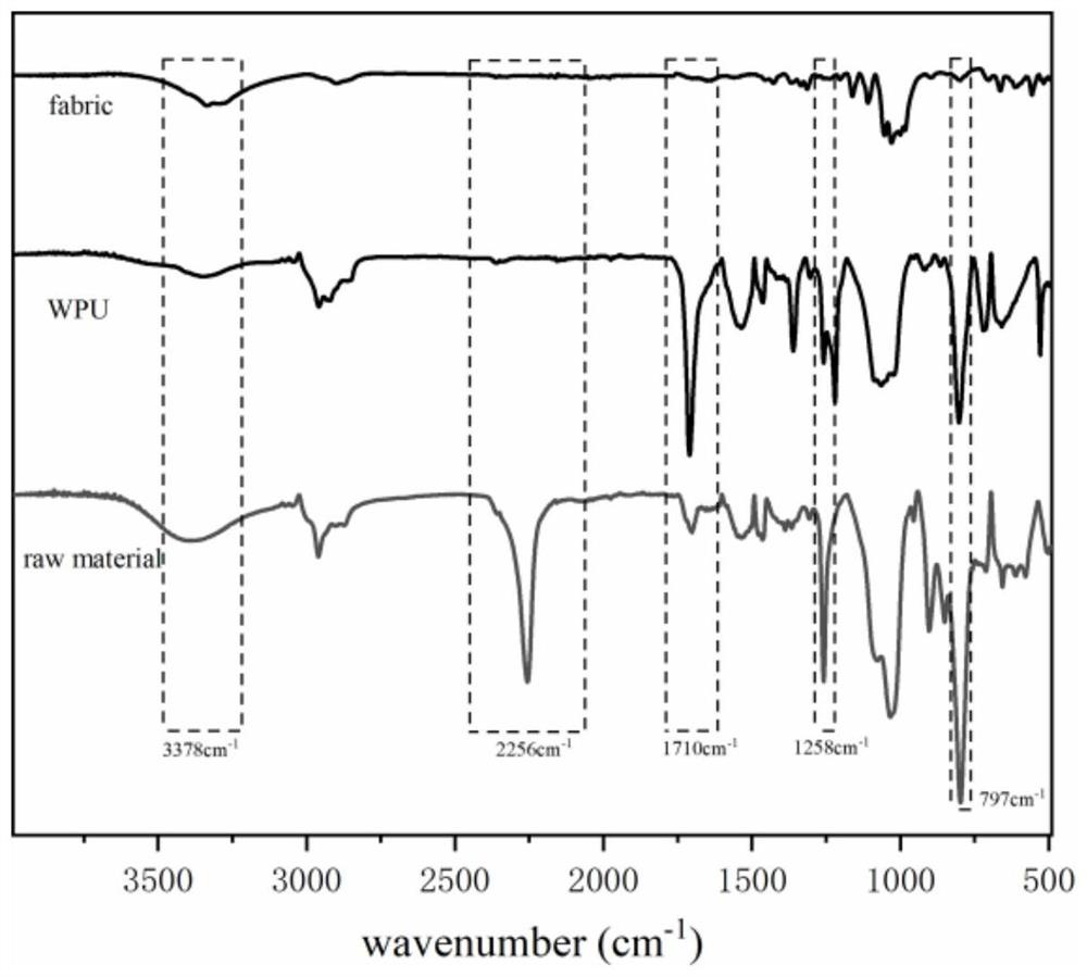 A kind of preparation method of comb-shaped organosilicon modified waterborne polyurethane and its obtained polyurethane and application