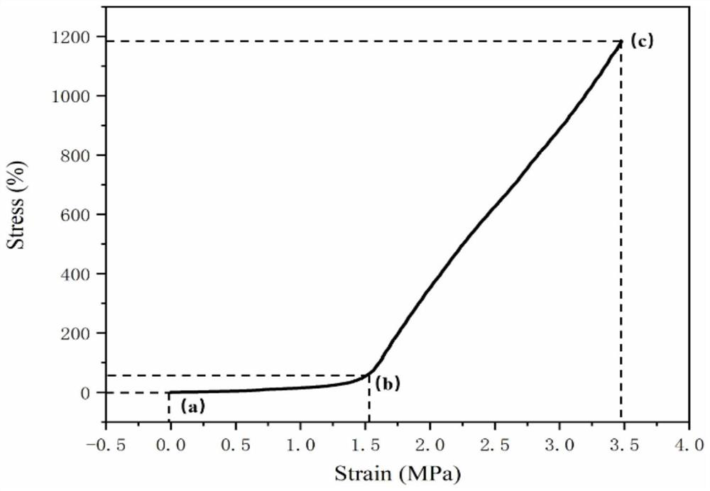 A kind of preparation method of comb-shaped organosilicon modified waterborne polyurethane and its obtained polyurethane and application