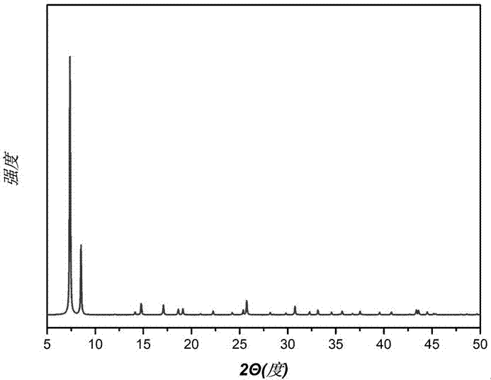 Method for preparing metal organic framework material UiO-66 in ethanol phase