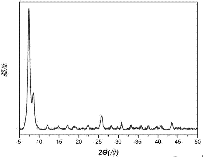 Method for preparing metal organic framework material UiO-66 in ethanol phase