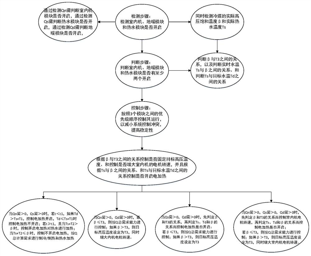 Control method for multi-line system, multi-line system and storage medium