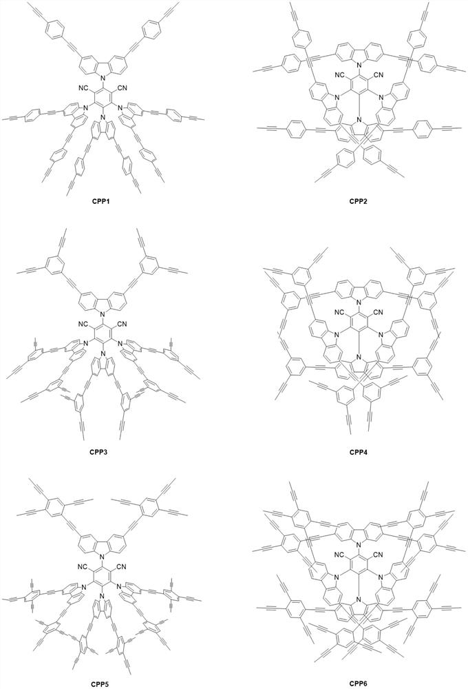 Preparation method of 4CzIPN type organic polymer and application of 4CzIPN type organic polymer in photocatalytic synthesis