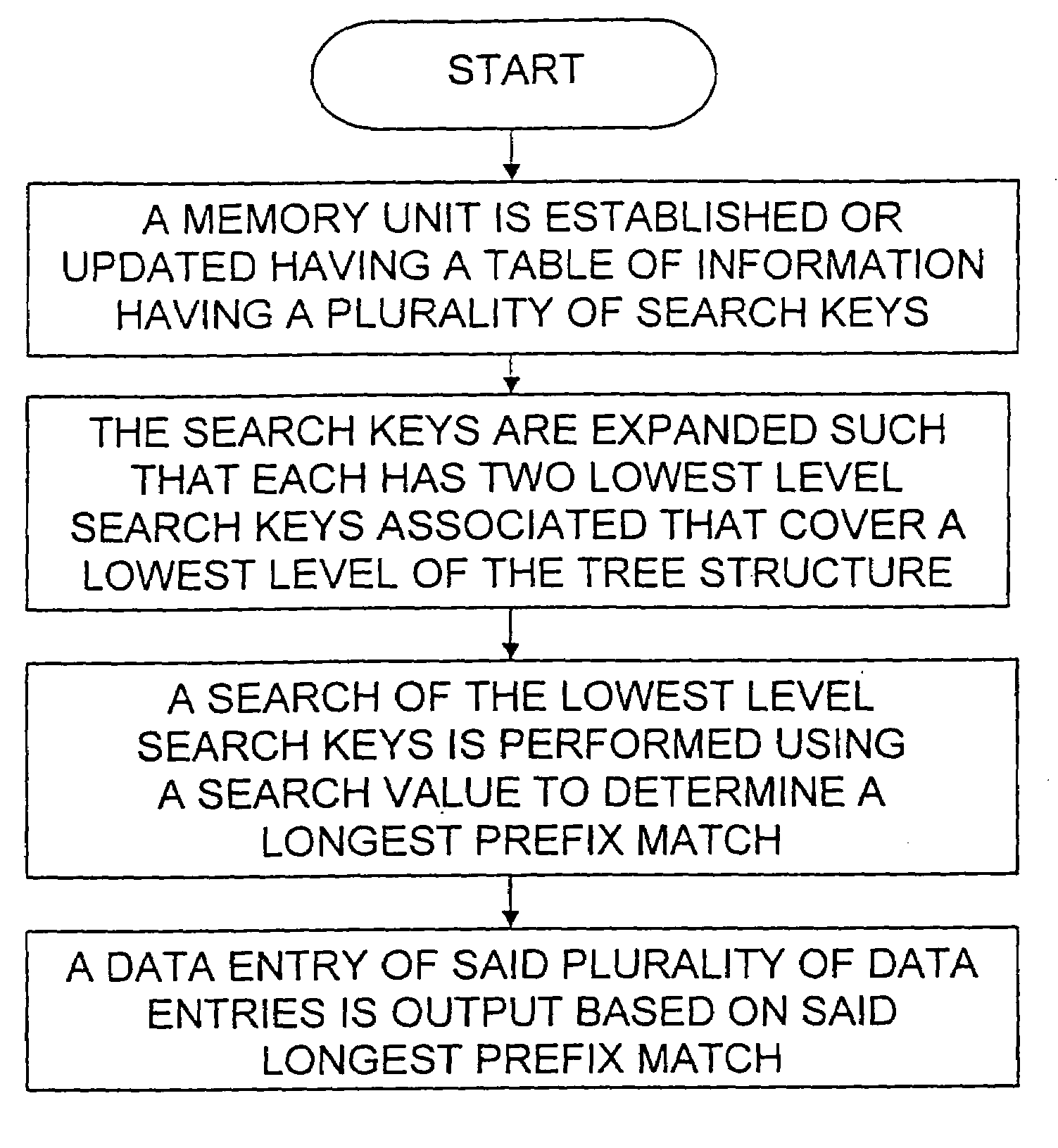 Method and apparatus for performing a binary search on an expanded tree