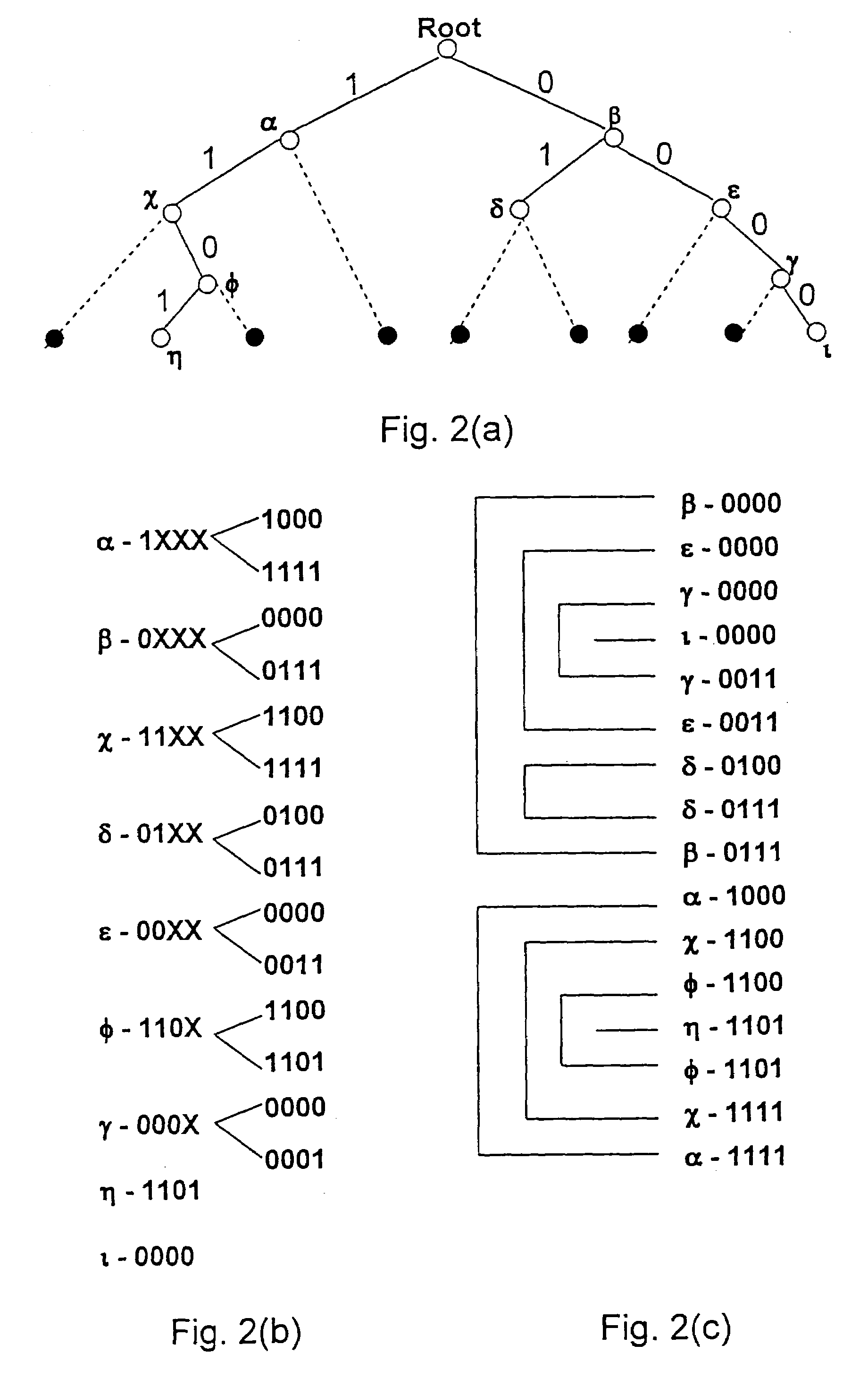 Method and apparatus for performing a binary search on an expanded tree