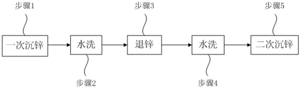 Surface treatment method of die casting aluminum alloy piece and die casting aluminum alloy product