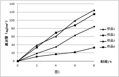 Timolol hydrogenmaleate gel and preparation method thereof