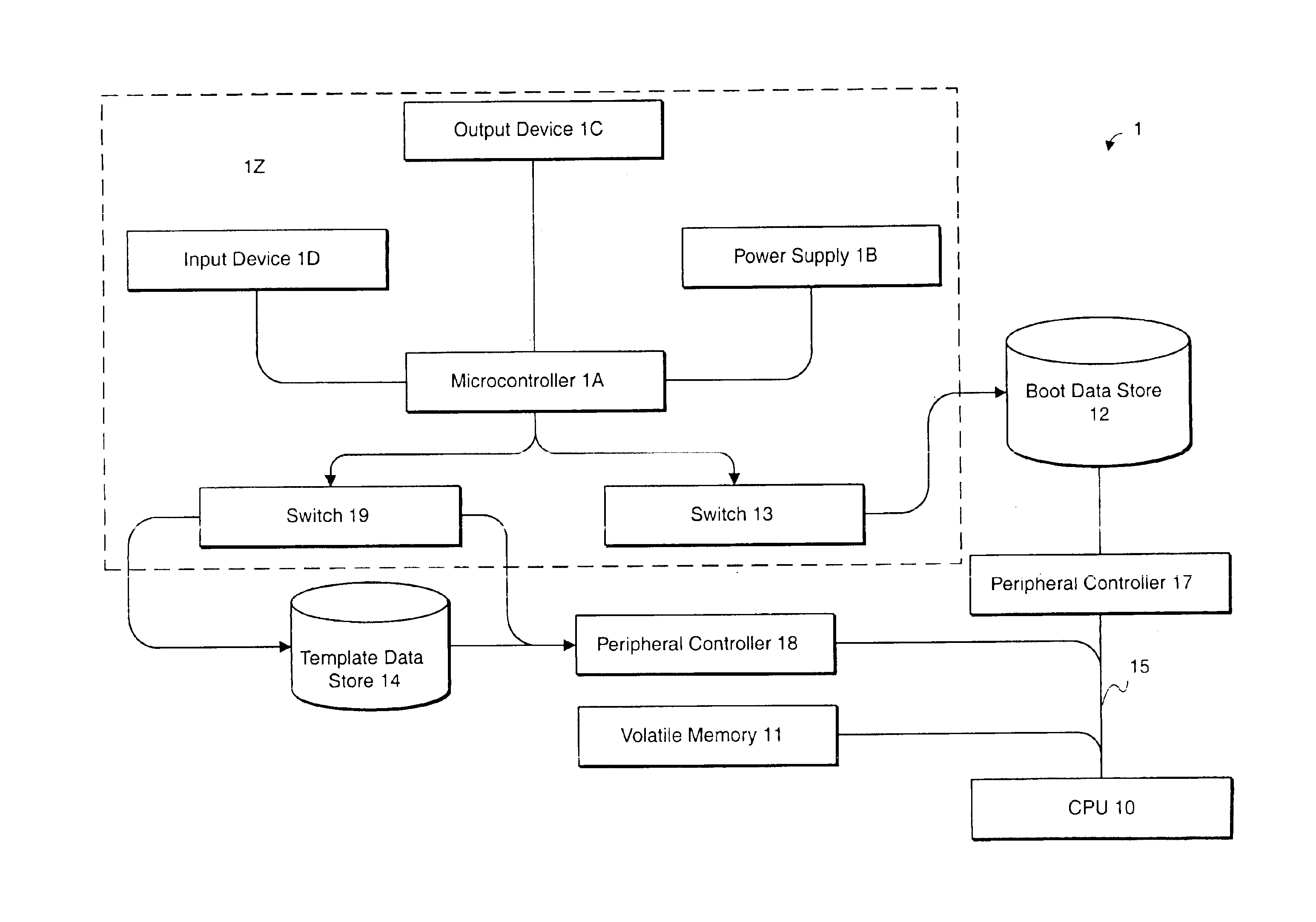 Self-repairing computer having protected software template and isolated trusted computing environment for automated recovery from virus and hacker attack