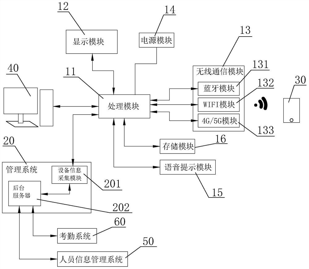 Novel intelligent electronic station board