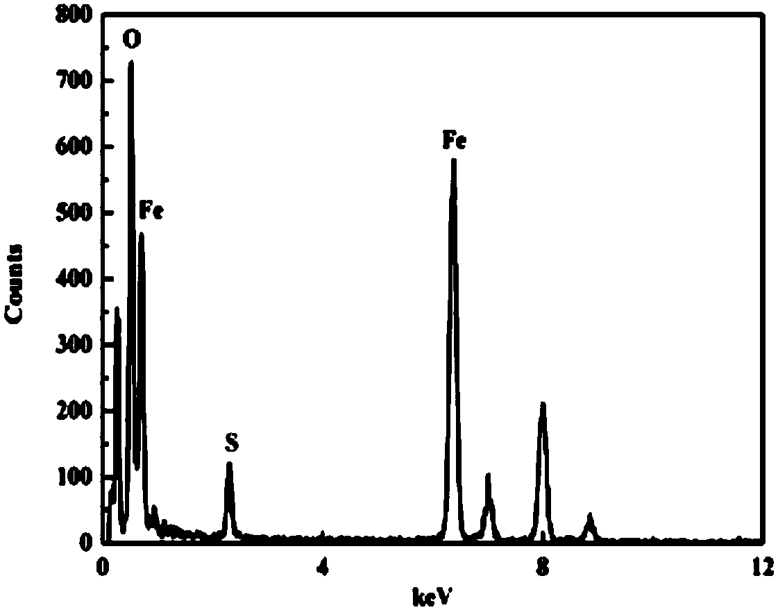 Catalyst for degrading phenol in water as well as preparation method and application thereof