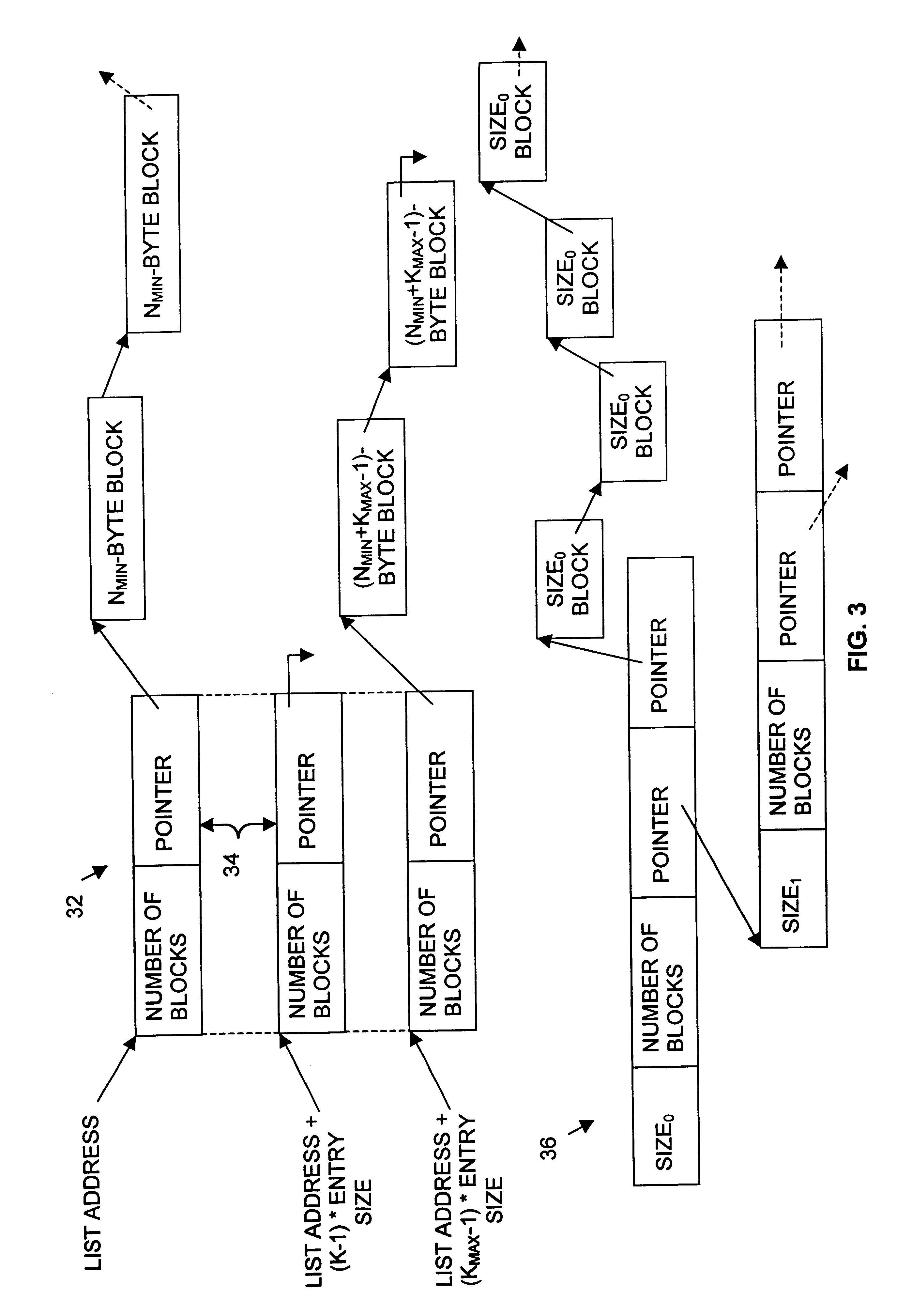 Memory-block coalescing based on run-time demand monitoring