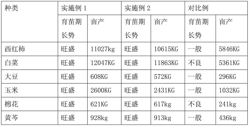 Nutrient solution for promoting crop growth and preparation method thereof