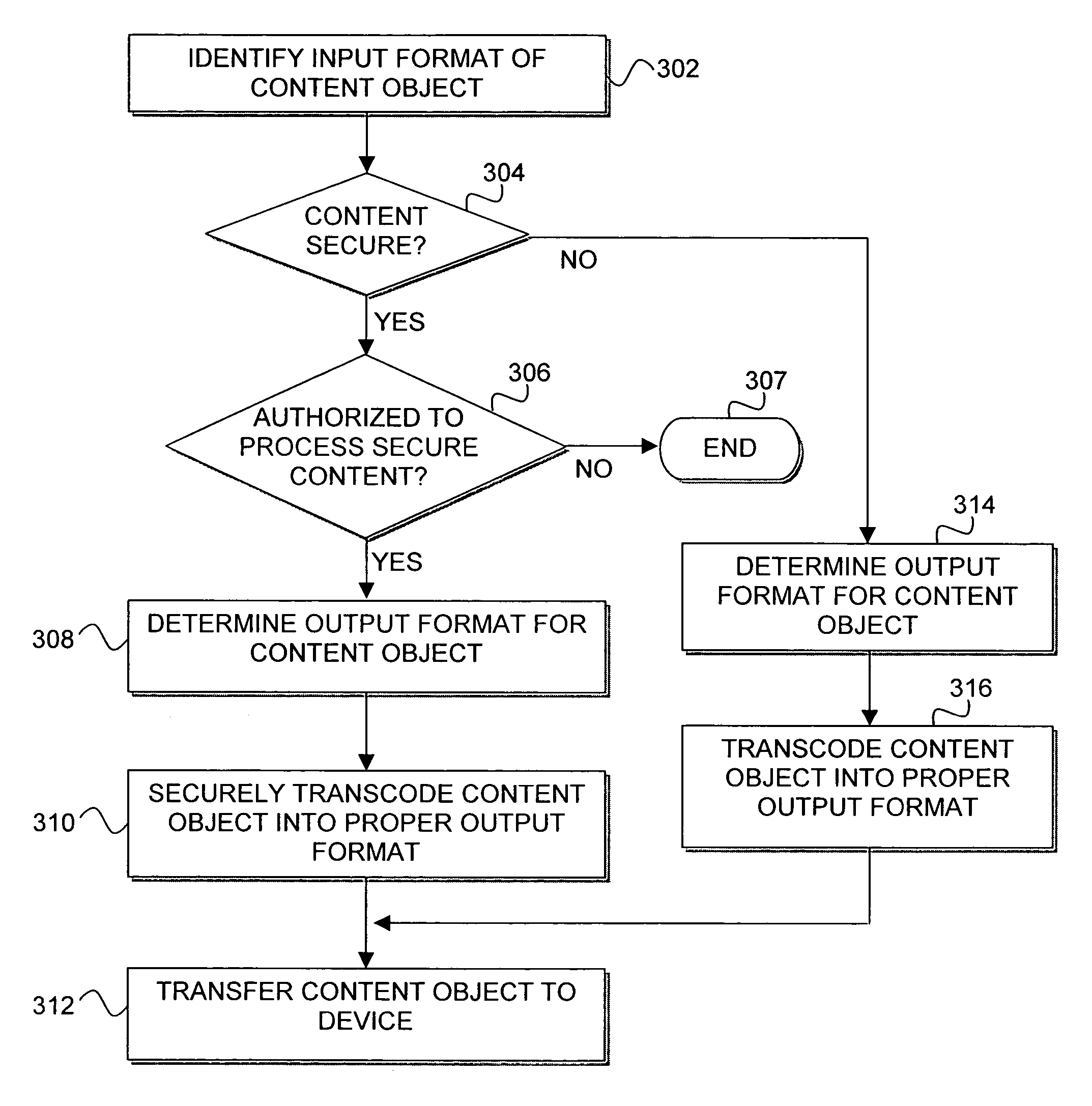 Auto-negotiation of content output formats using a secure component model