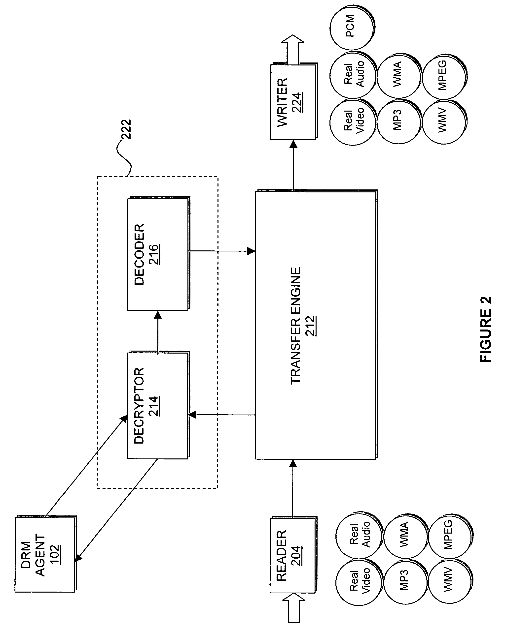 Auto-negotiation of content output formats using a secure component model