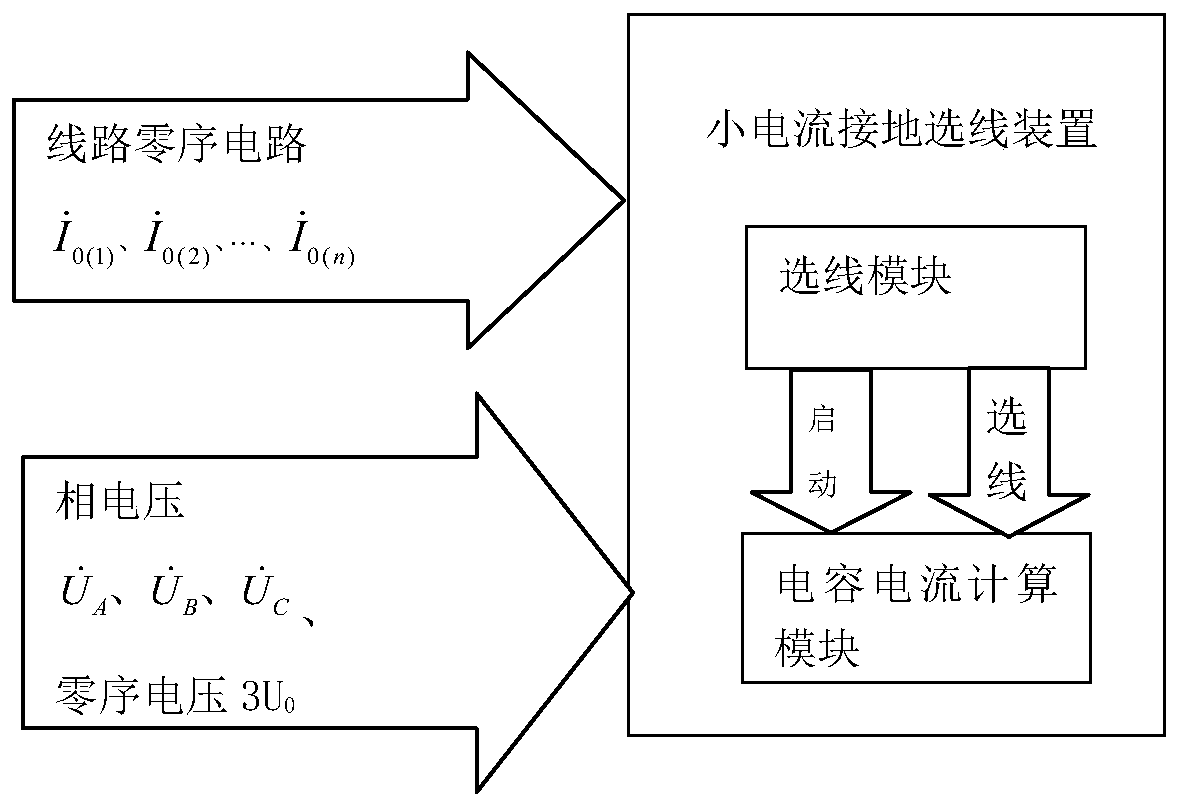 Parameter online test method for neutral point ungrounded system, storage medium and device