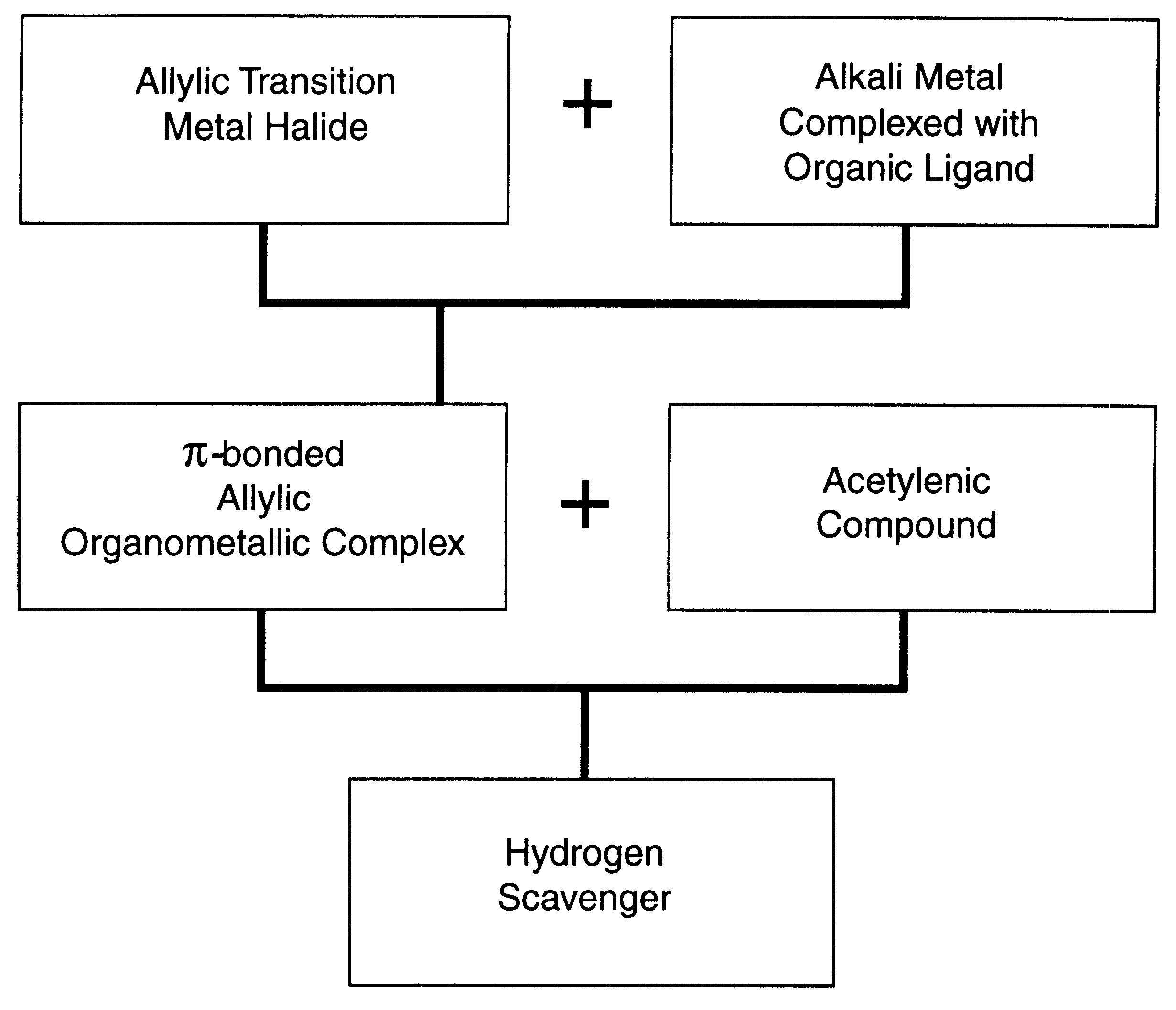 Hydrogen scavengers