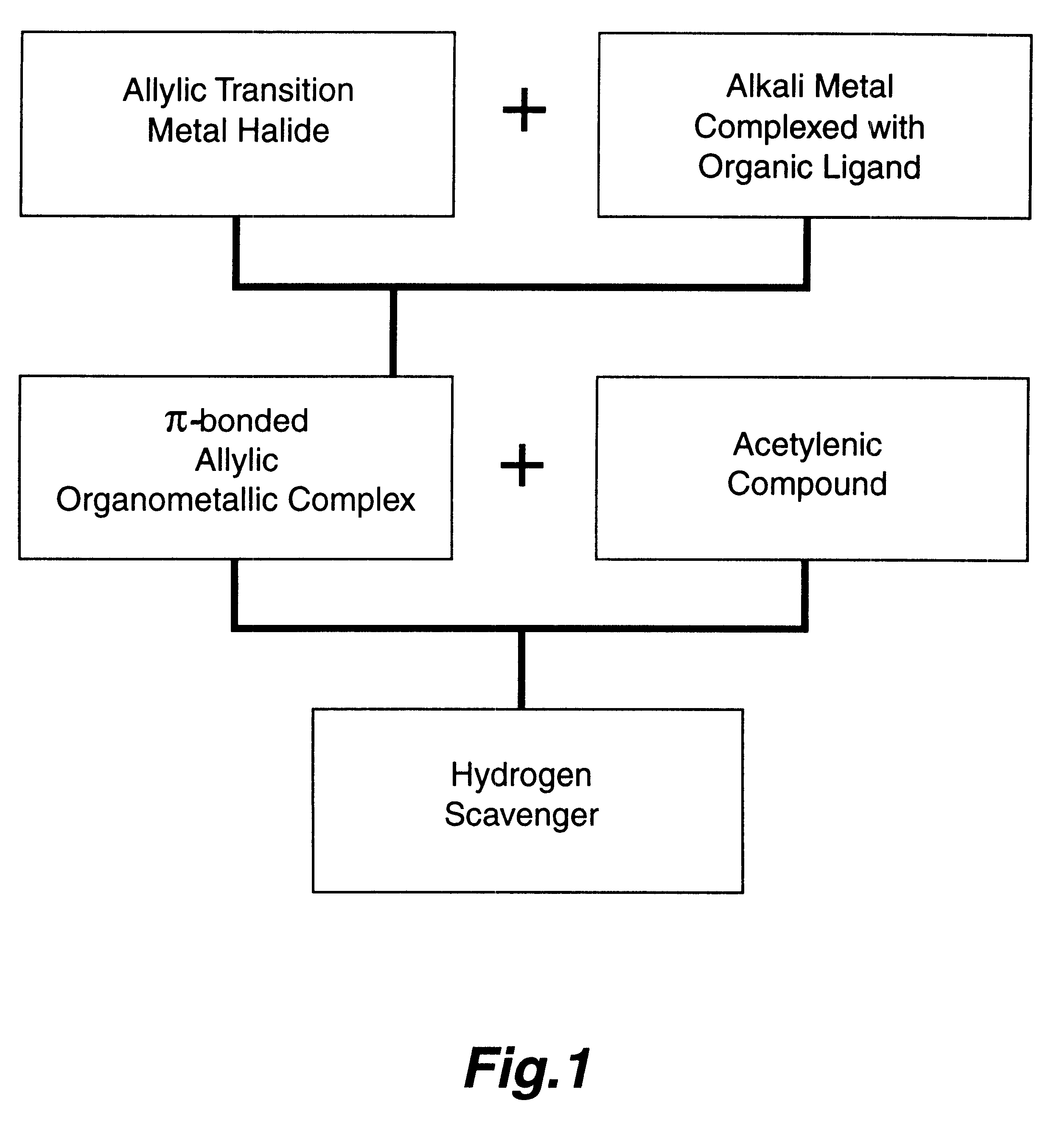 Hydrogen scavengers