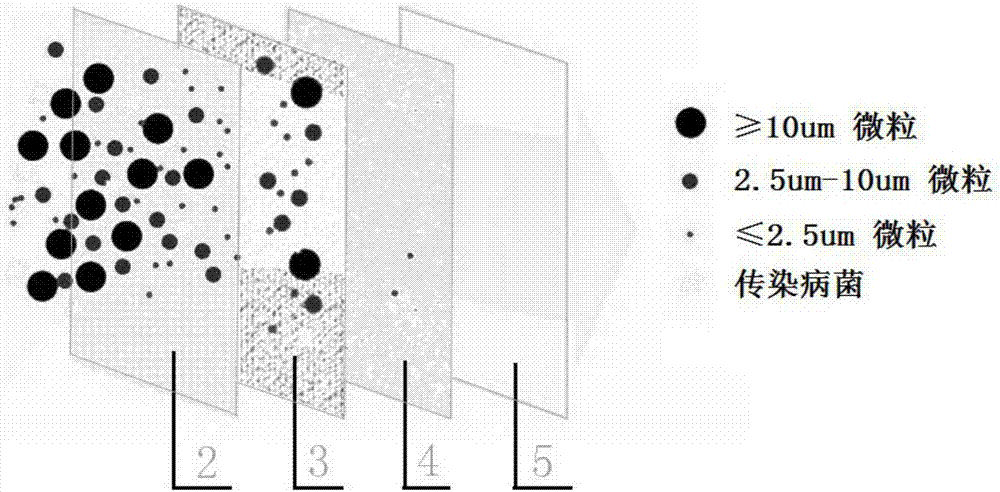 Active antibacterial biological protective mask and synthetic process of antibacterial agent material thereof