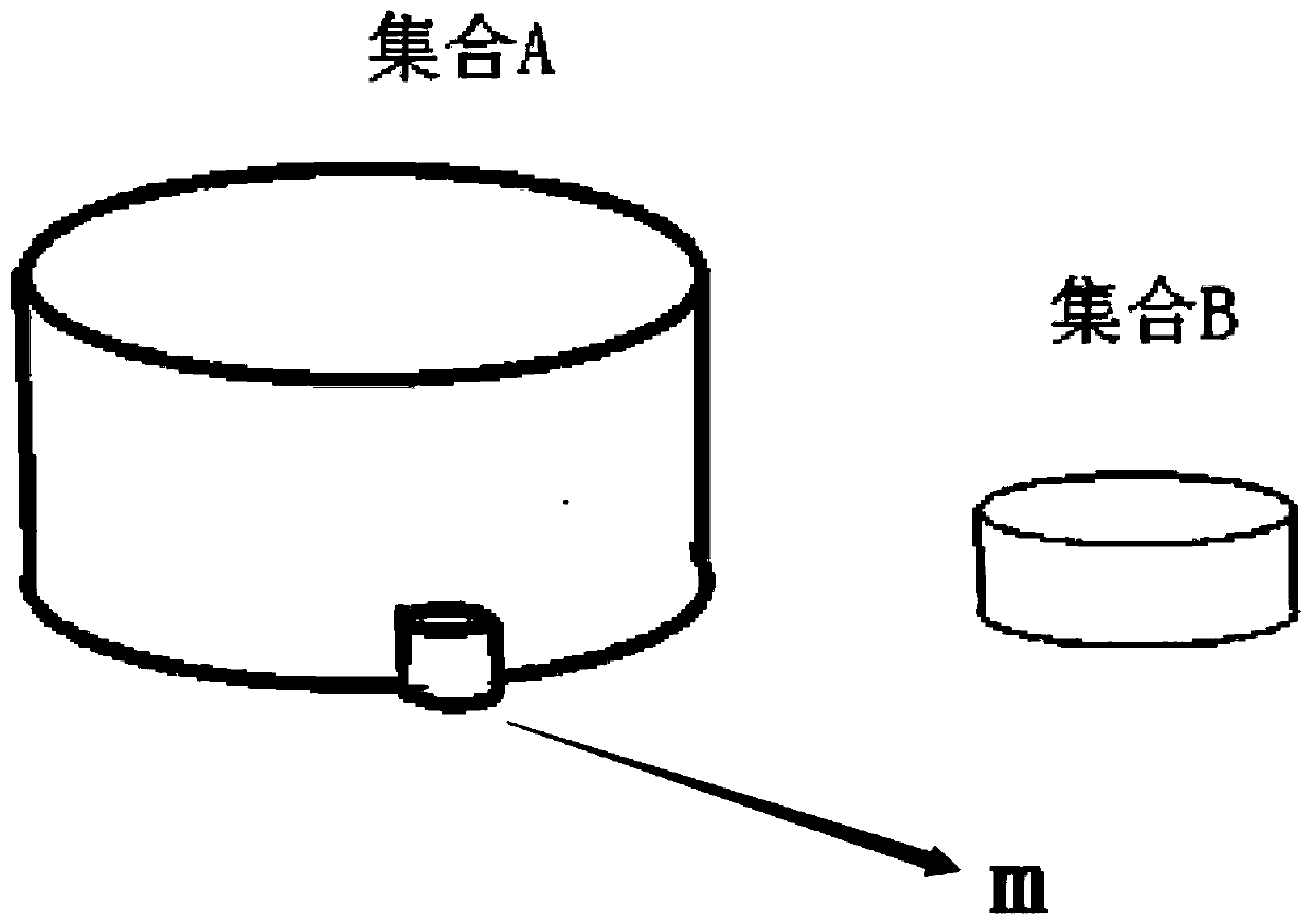 Scenario-based bluetooth sign-in method and system