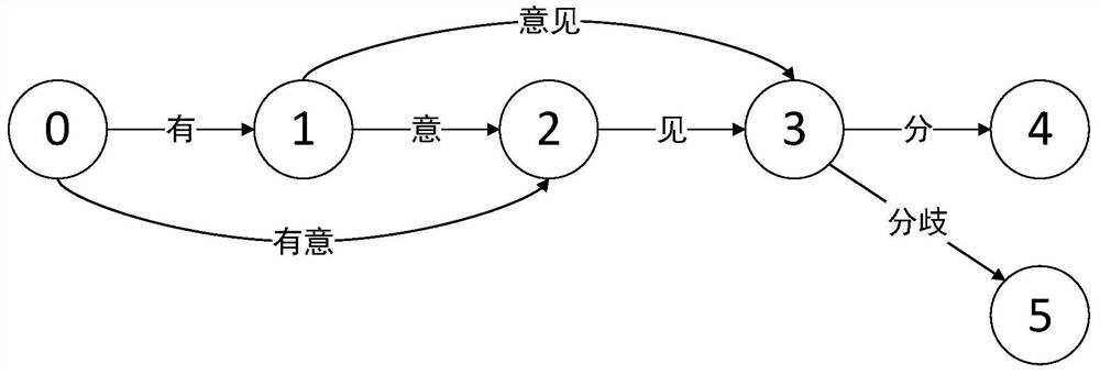 A knowledge management method for non-performing assets management based on natural language processing technology