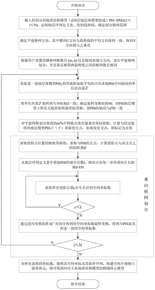 A Corner Mesh Generation Method of 3D Geological Structure Model Considering Folding