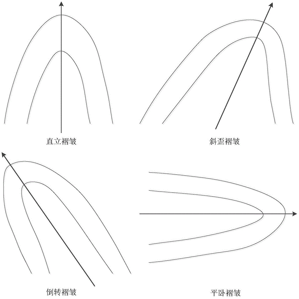 A Corner Mesh Generation Method of 3D Geological Structure Model Considering Folding