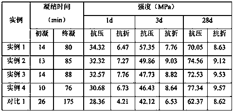 A kind of aluminate phosphate cement modified sulfoaluminate cement clinker