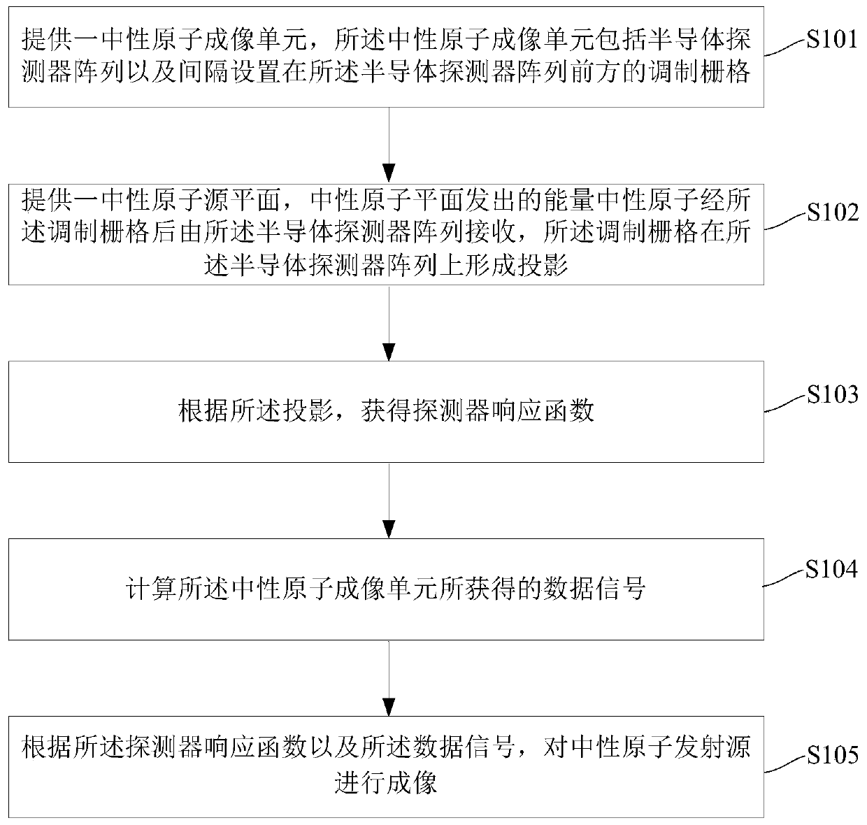 Neutral atom imaging unit signal analysis method