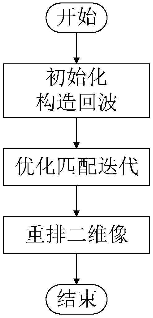 Optimized compressive sensing stepped frequency SAR image restoration and reconstruction method