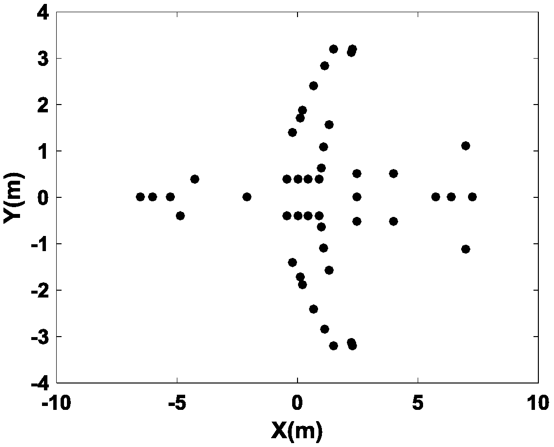 Optimized compressive sensing stepped frequency SAR image restoration and reconstruction method