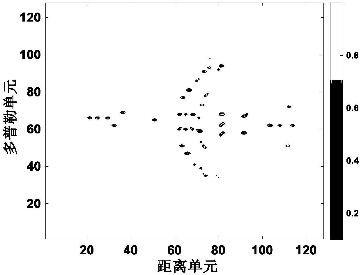 Optimized compressive sensing stepped frequency SAR image restoration and reconstruction method