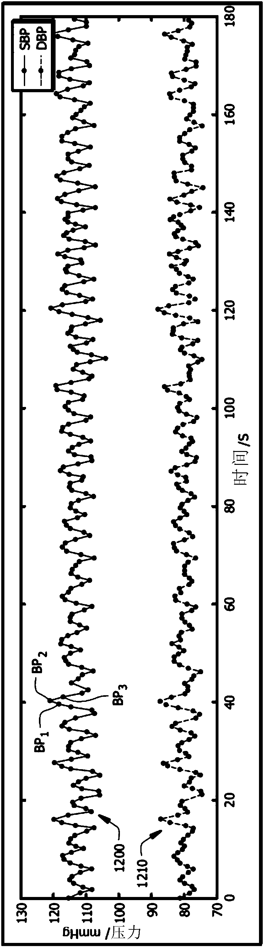 System for Blood Pressure Measurement Using Mental State Verification