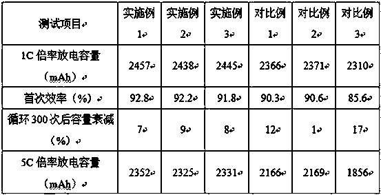 Efficient conductive agent