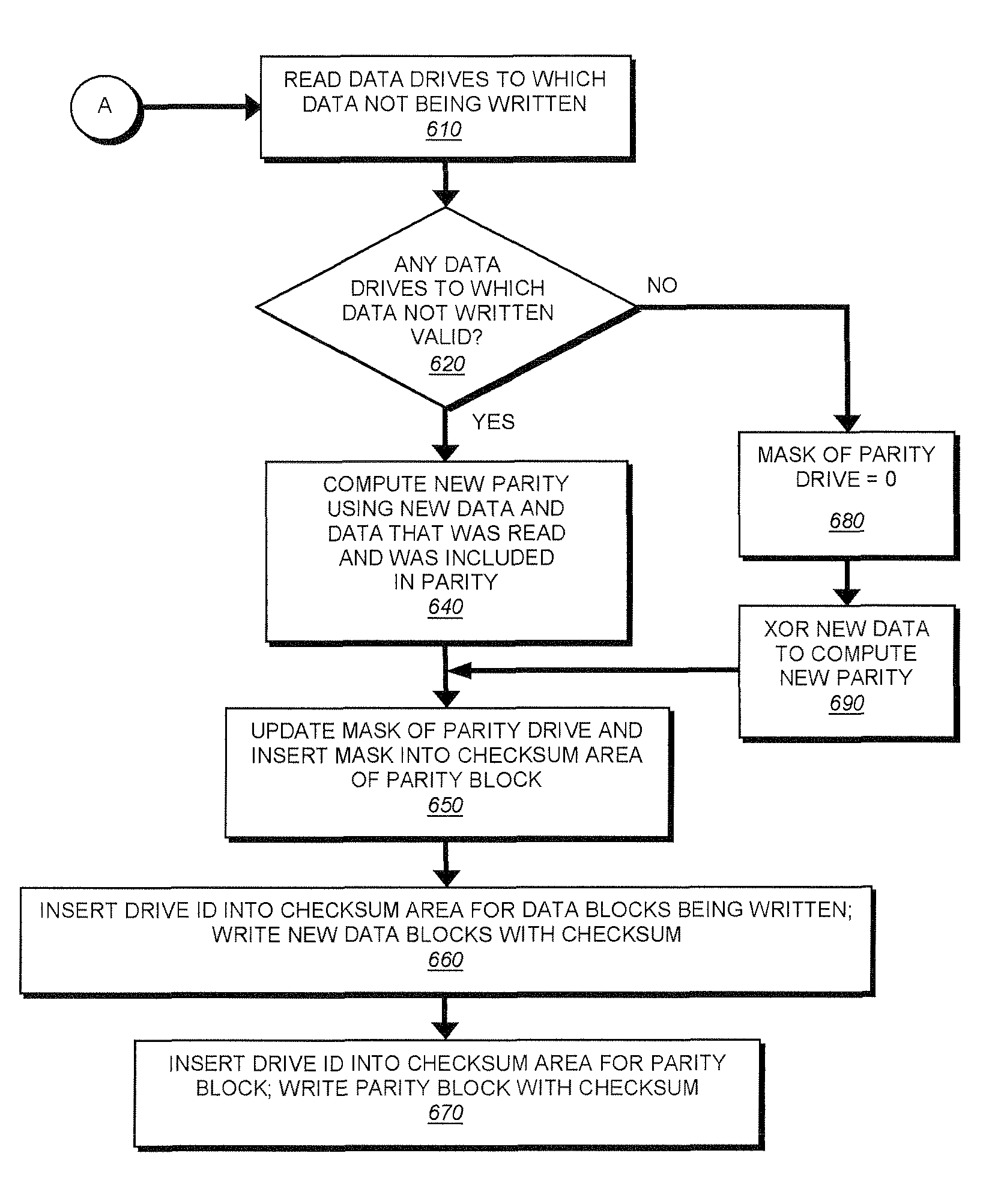 System and method for eliminating zeroing of disk drives in RAID arrays