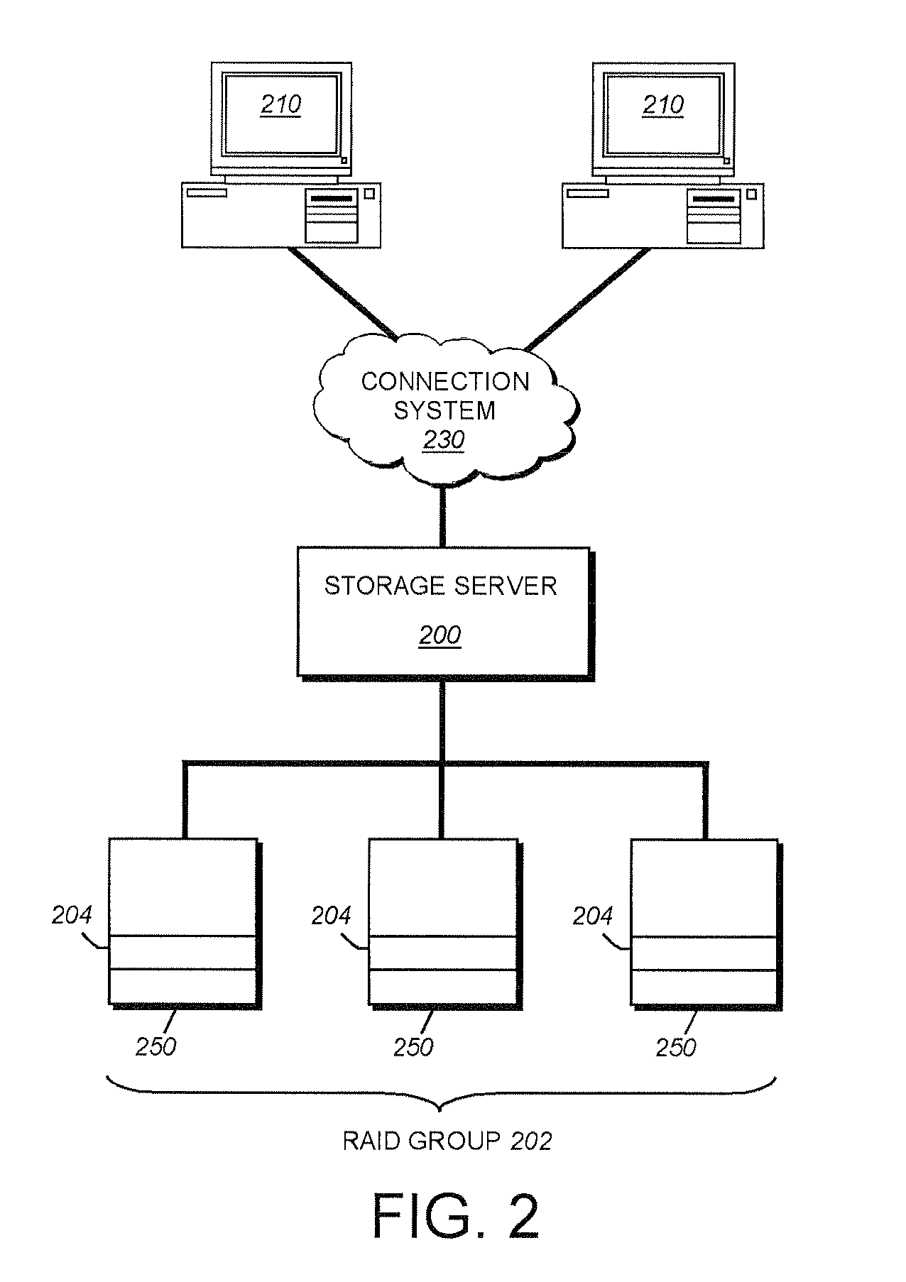 System and method for eliminating zeroing of disk drives in RAID arrays