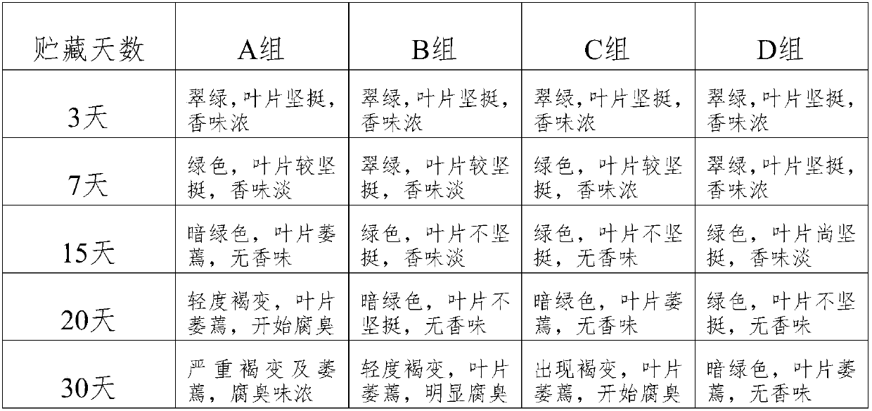 Fresh-keeping agent special for crowndaisy chrysanthemum and preparation method of fresh-keeping agent