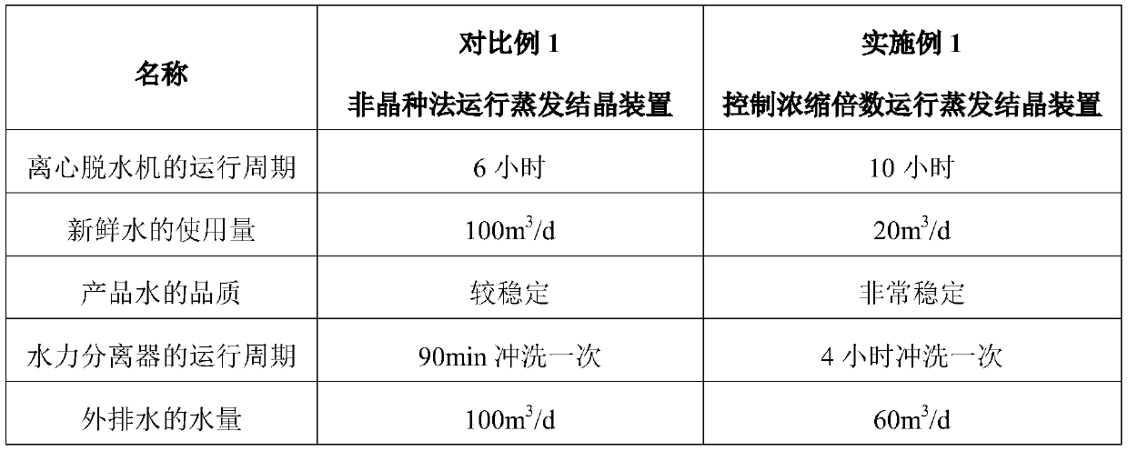 Evaporative crystallization method for salinity wastewater