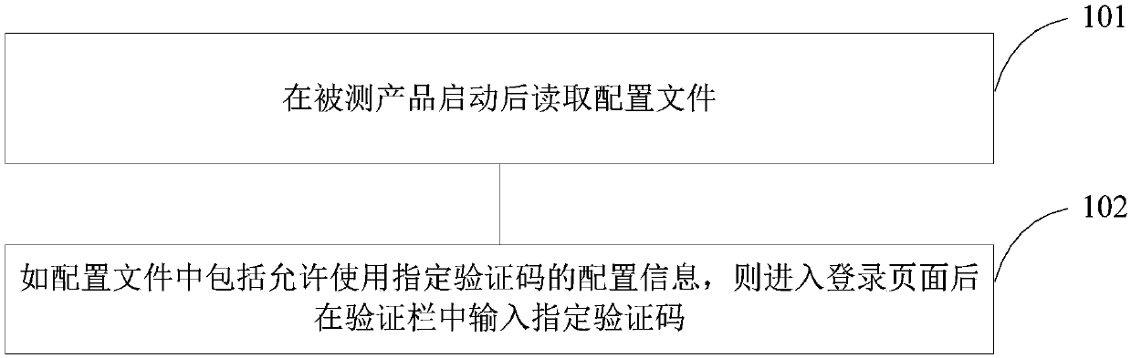 A verification method and device in an automatic test