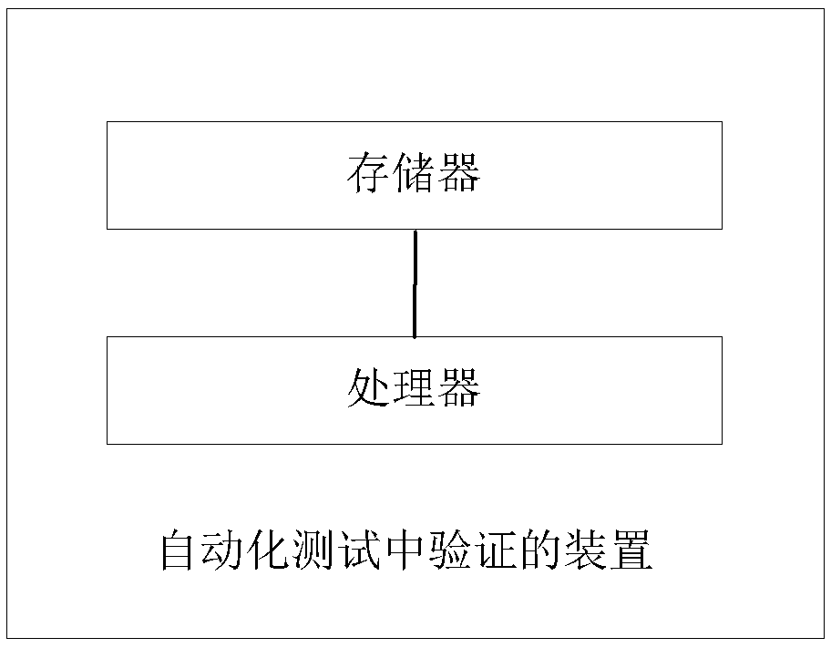 A verification method and device in an automatic test