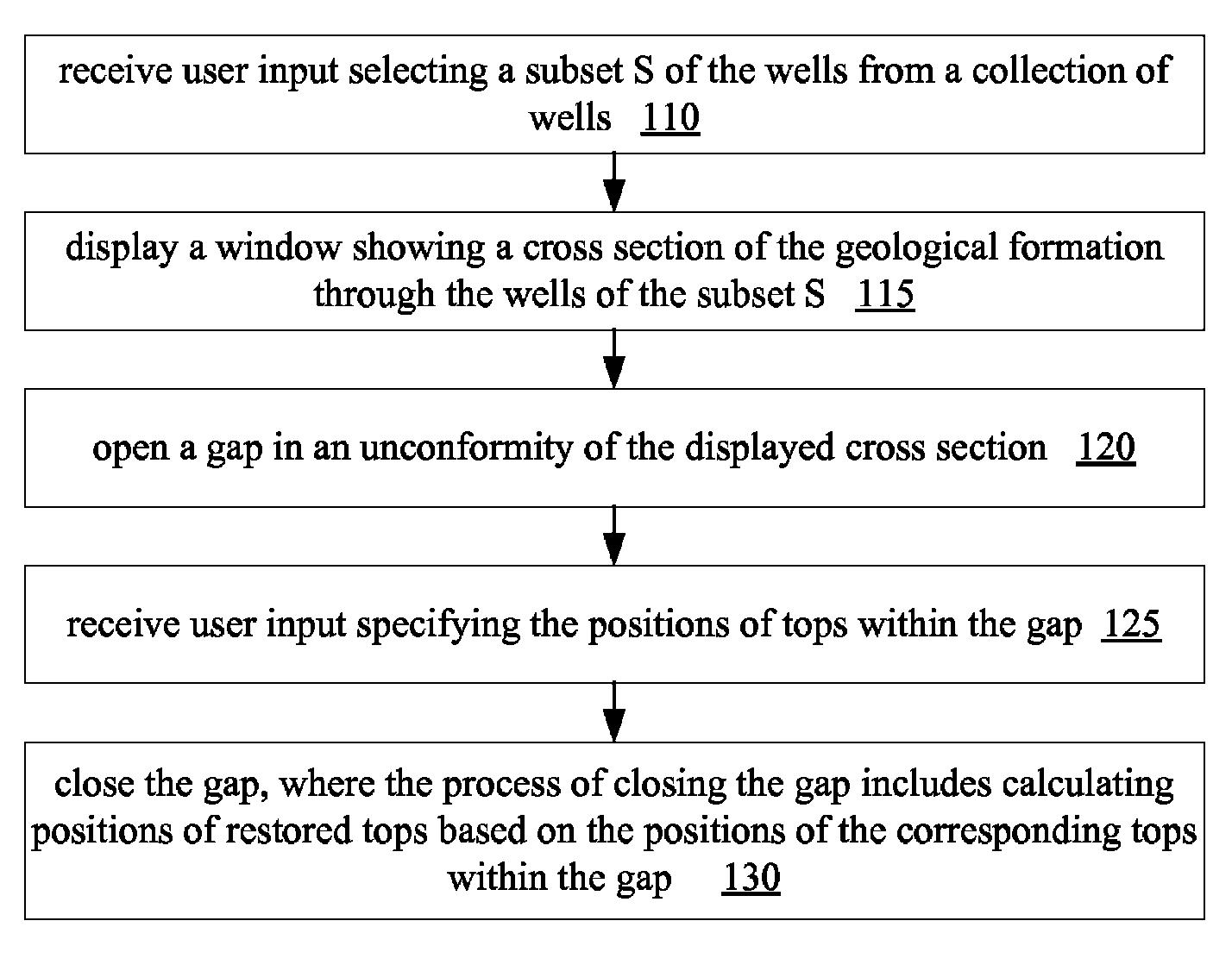 Adding positional information for surfaces in a geological formation after transforming to a gapped representation