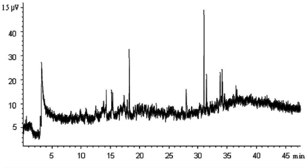 Double-column solid phase extraction method of nitrogen-containing compounds in diesel oil