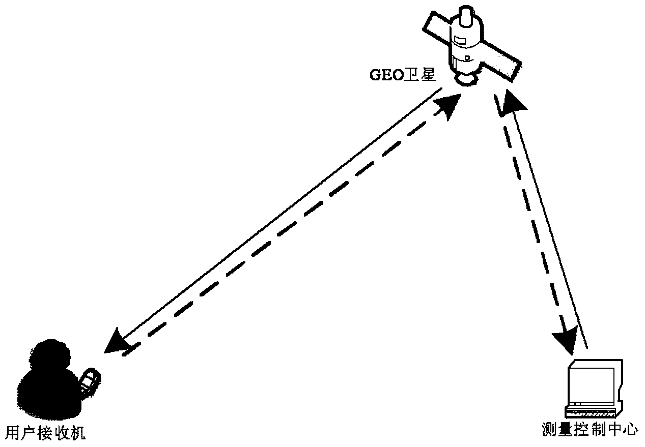 Anti-deception method based on interactive distance measurement information and RNSS