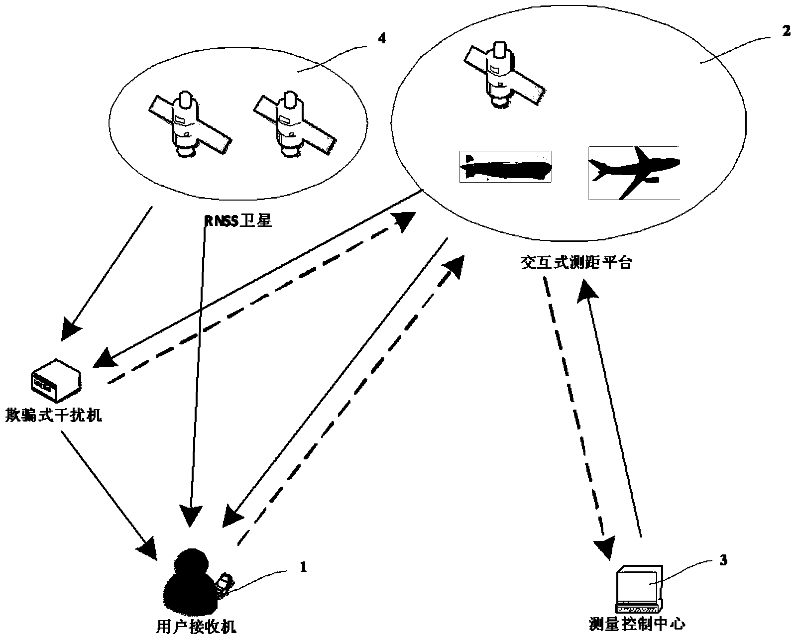 Anti-deception method based on interactive distance measurement information and RNSS