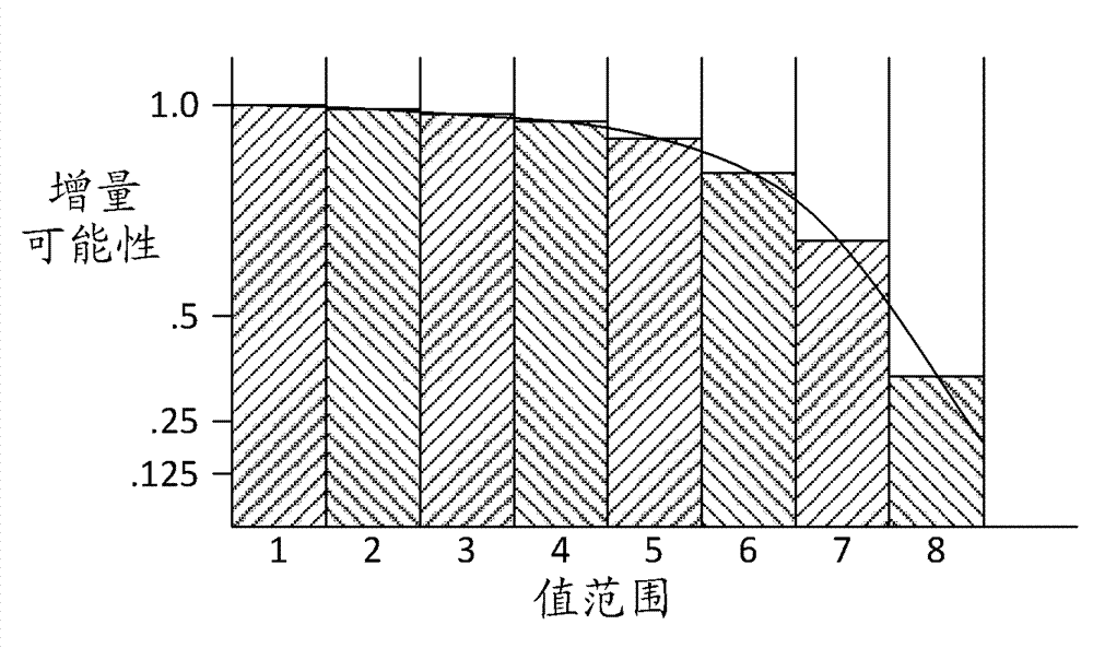 Stochastic rasterization of waveform trace displays